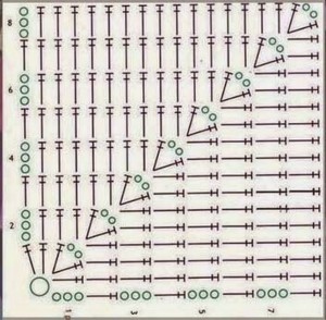 Плед крючком из квадратов схема